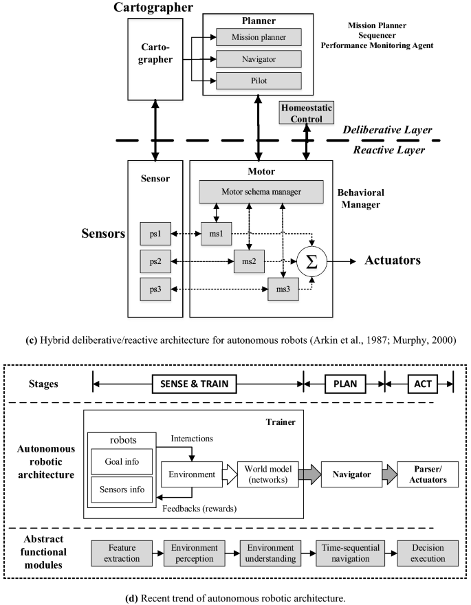 Korea Kviksølv forkorte A review of motion planning algorithms for intelligent robots | Journal of  Intelligent Manufacturing