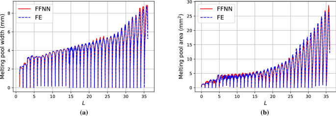 figure 15