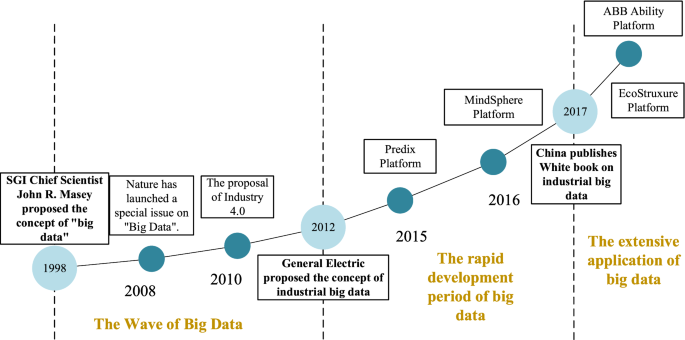 PDF) Systemic risk analytics: A data-driven multi-agent financial network  (MAFN) approach