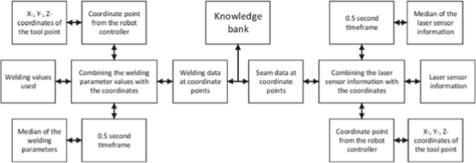 figure 28