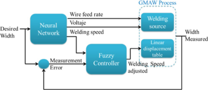 figure 32