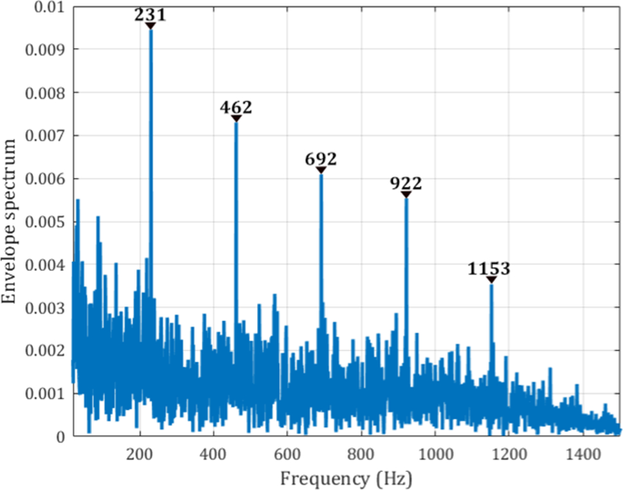 figure 18