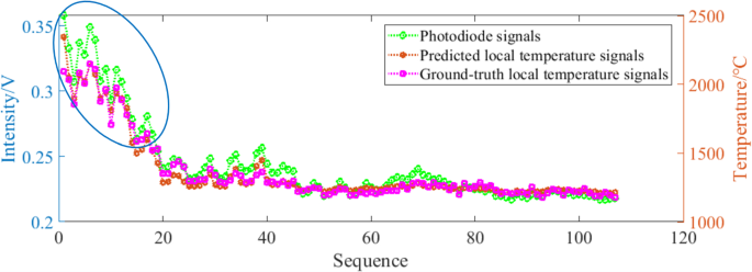 figure 22