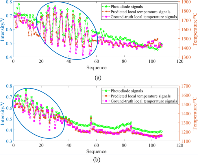 figure 25