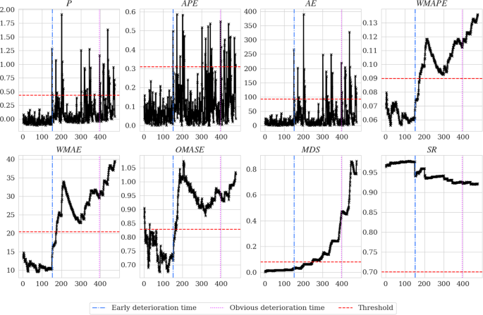 figure 22