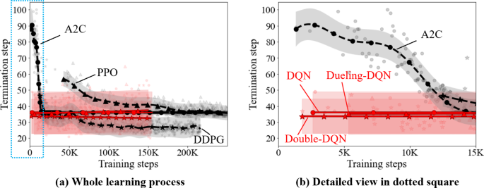 journal of machine learning research review time figure 10