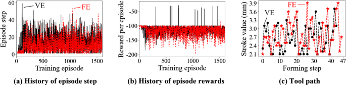 journal of machine learning research review time figure 11