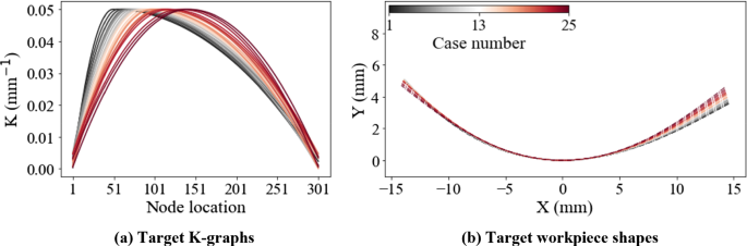 journal of machine learning research review time figure 12