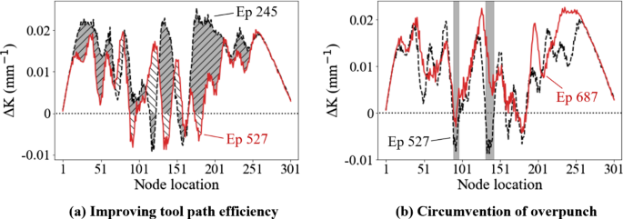 journal of machine learning research review time figure 14