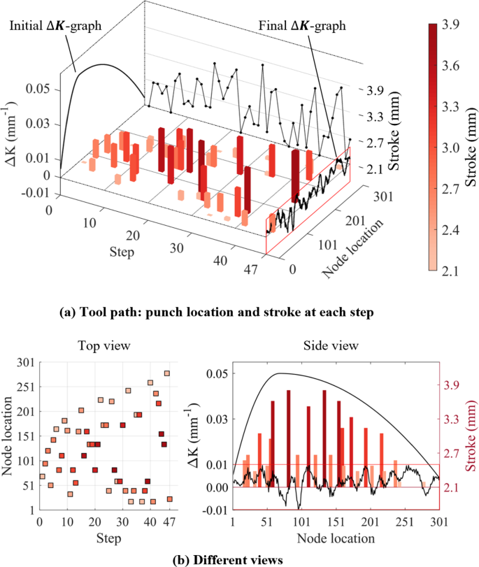 journal of machine learning research review time figure 16
