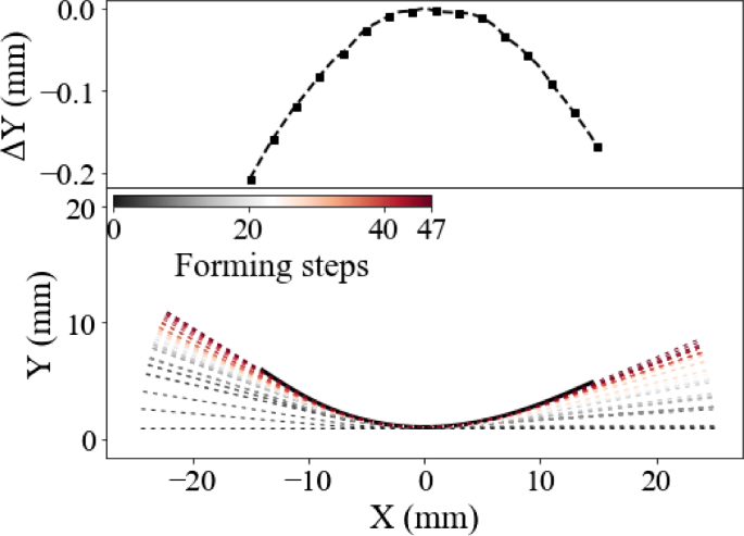 journal of machine learning research review time figure 17