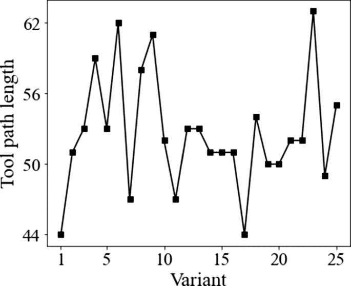 journal of machine learning research review time figure 18