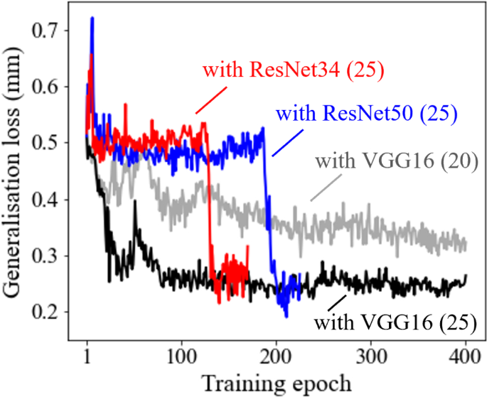 journal of machine learning research review time figure 19