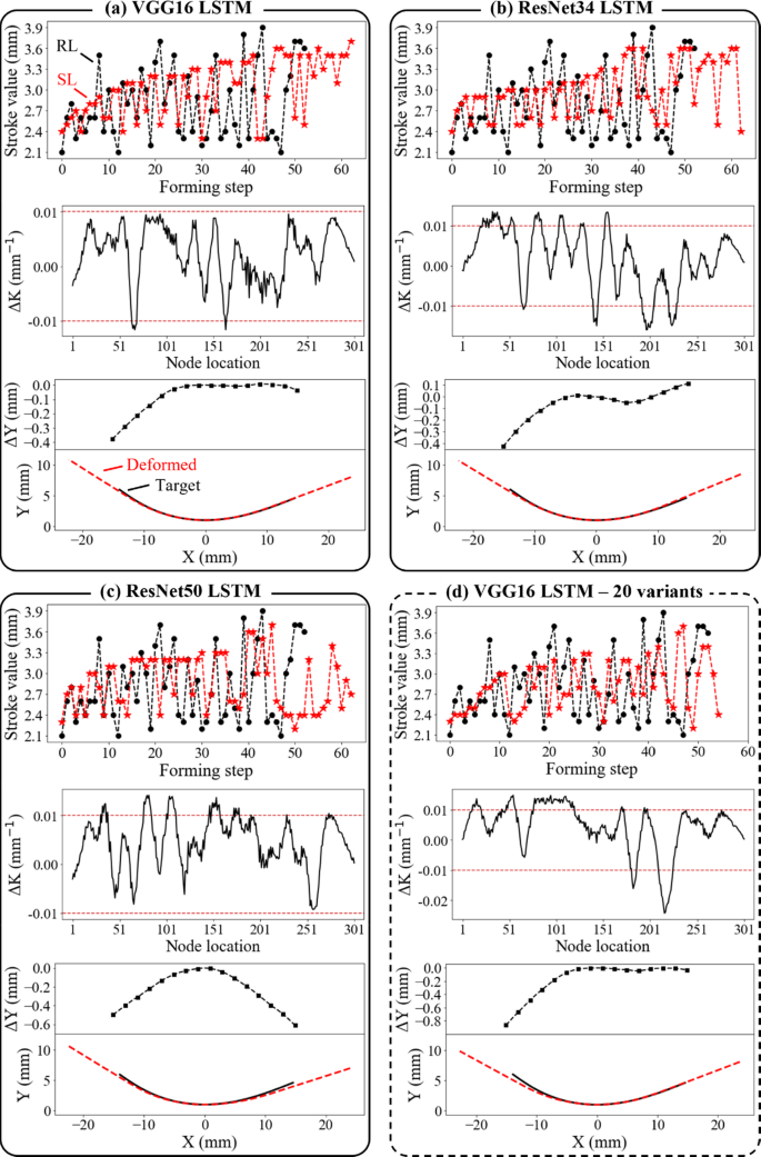 journal of machine learning research review time figure 20