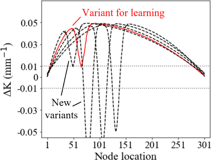 journal of machine learning research review time figure 21