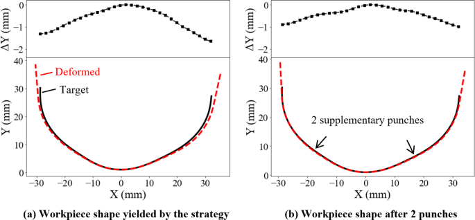journal of machine learning research review time figure 23