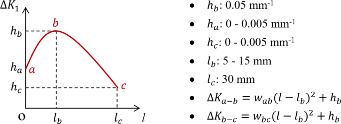 journal of machine learning research review time figure 24