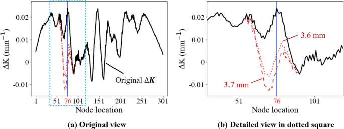 journal of machine learning research review time figure 25