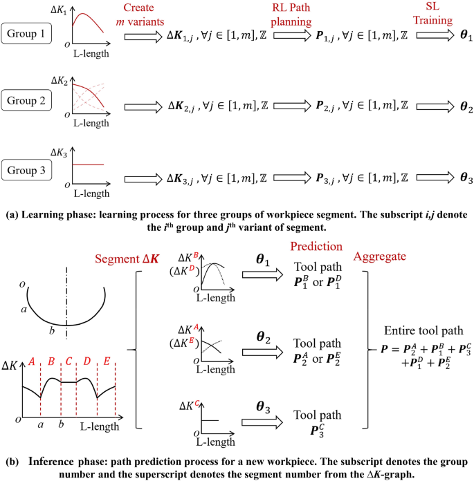 journal of machine learning research review time figure 4