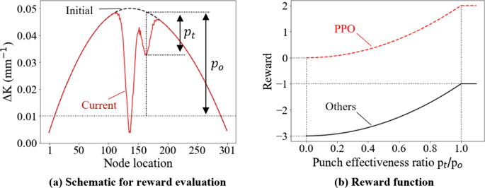 journal of machine learning research review time figure 7
