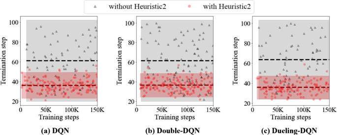 journal of machine learning research review time figure 9