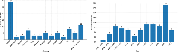 what is literature research methodology figure 1