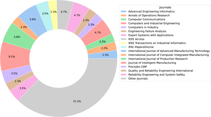 what is literature research methodology figure 2