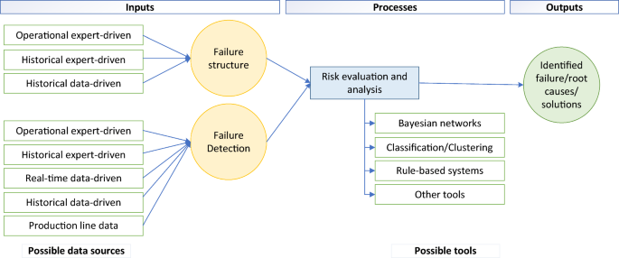 what is literature research methodology figure 3