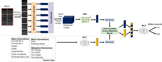 presentation of learning methods figure 10