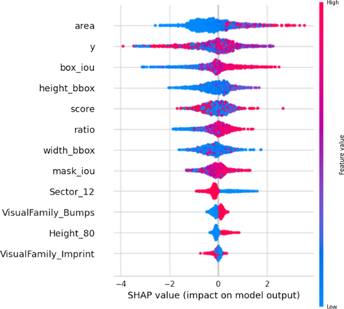 presentation of learning methods figure 11