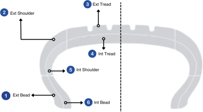 presentation of learning methods figure 4
