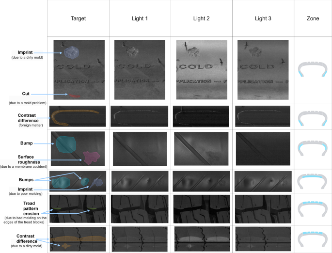presentation of learning methods figure 6