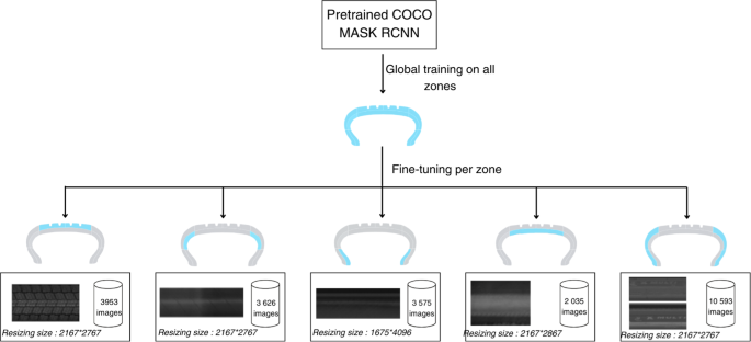 presentation of learning methods figure 8