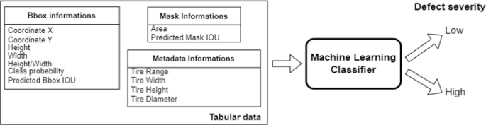presentation of learning methods figure 9
