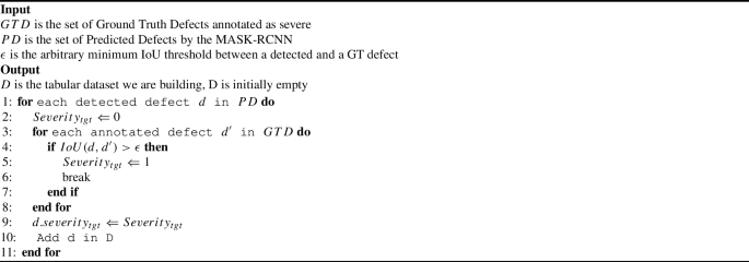 presentation of learning methods figure a