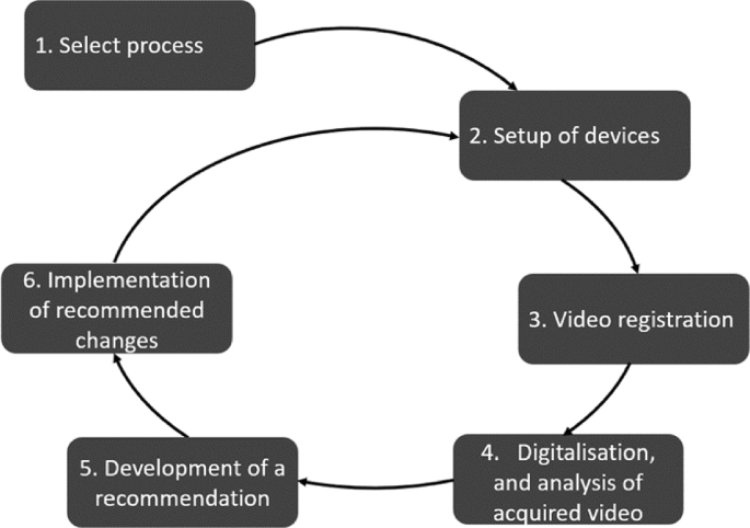 case study big data analytics in manufacturing figure 1