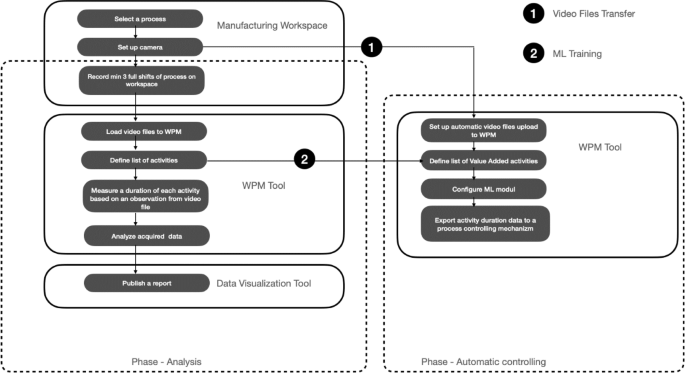 case study big data analytics in manufacturing figure 3