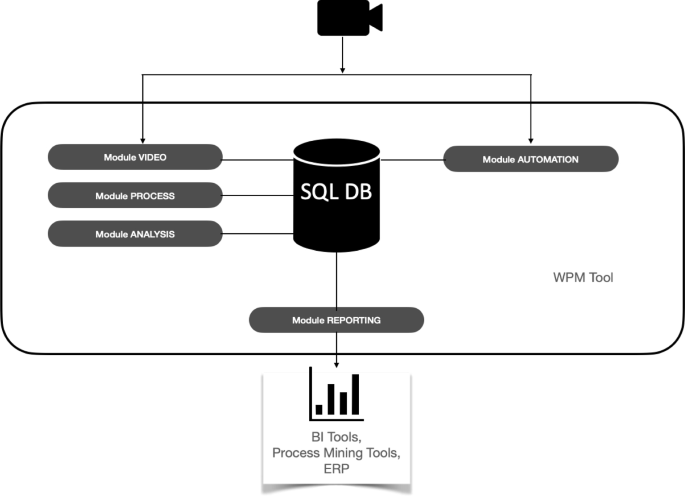 case study big data analytics in manufacturing figure 5