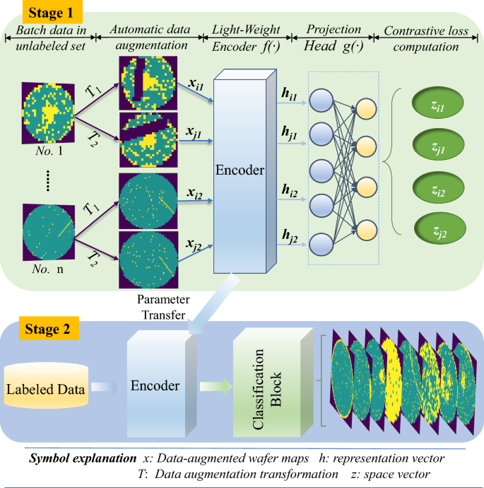 Improved wafer map defect pattern classification using automatic data ...