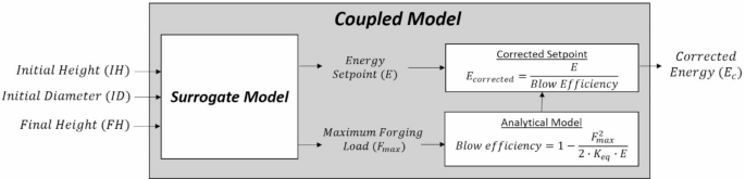 Fig. 10