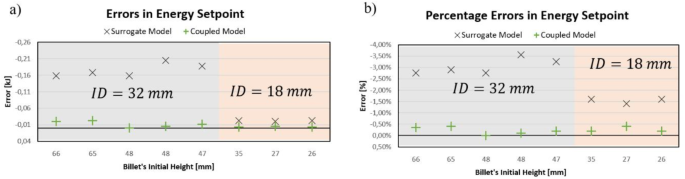 Fig. 11