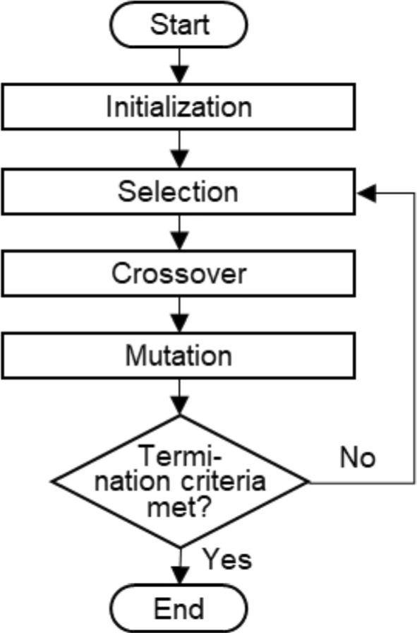 Machine Learning Objective Function Machine learning-driven multi-objective parameter optimization for ...