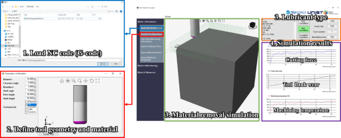 Intelligent digital twin process for the end-milling simulation combined with a multi-physical model | Journal of Intelligent Manufacturing | Springer Nature Link Intelligent digital twin process for the end-milling simulation combined with a multi-physical model | Journal of Intelligent Manufacturing | Springer Nature Link