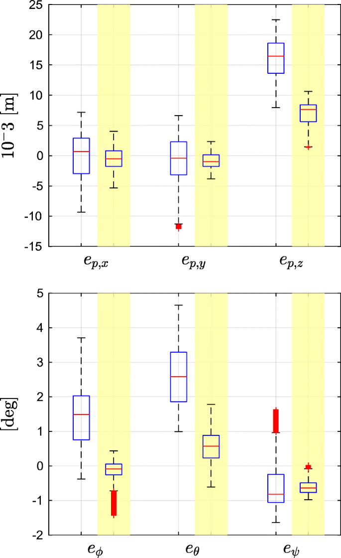 figure 24