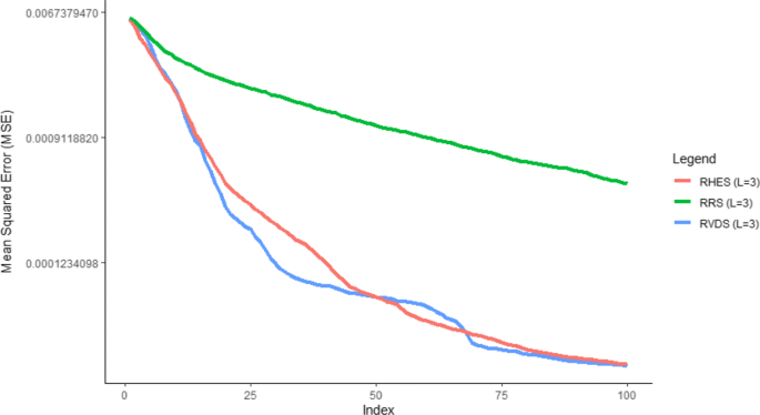 figure 22