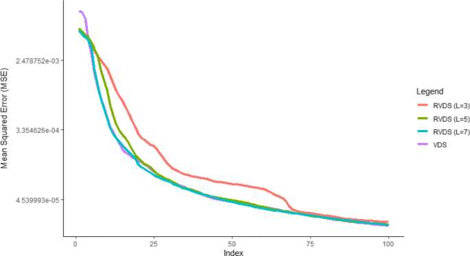 figure 24