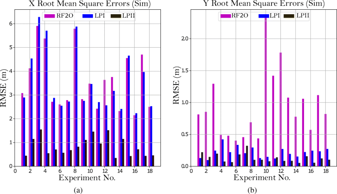 figure 21