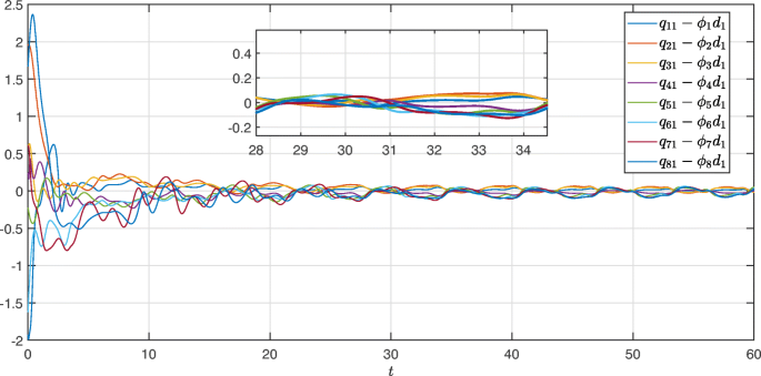 figure 21