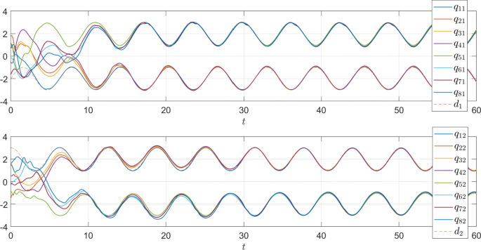 figure 24