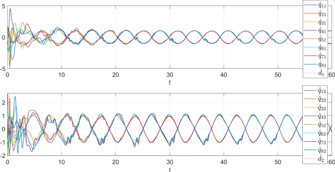 figure 25